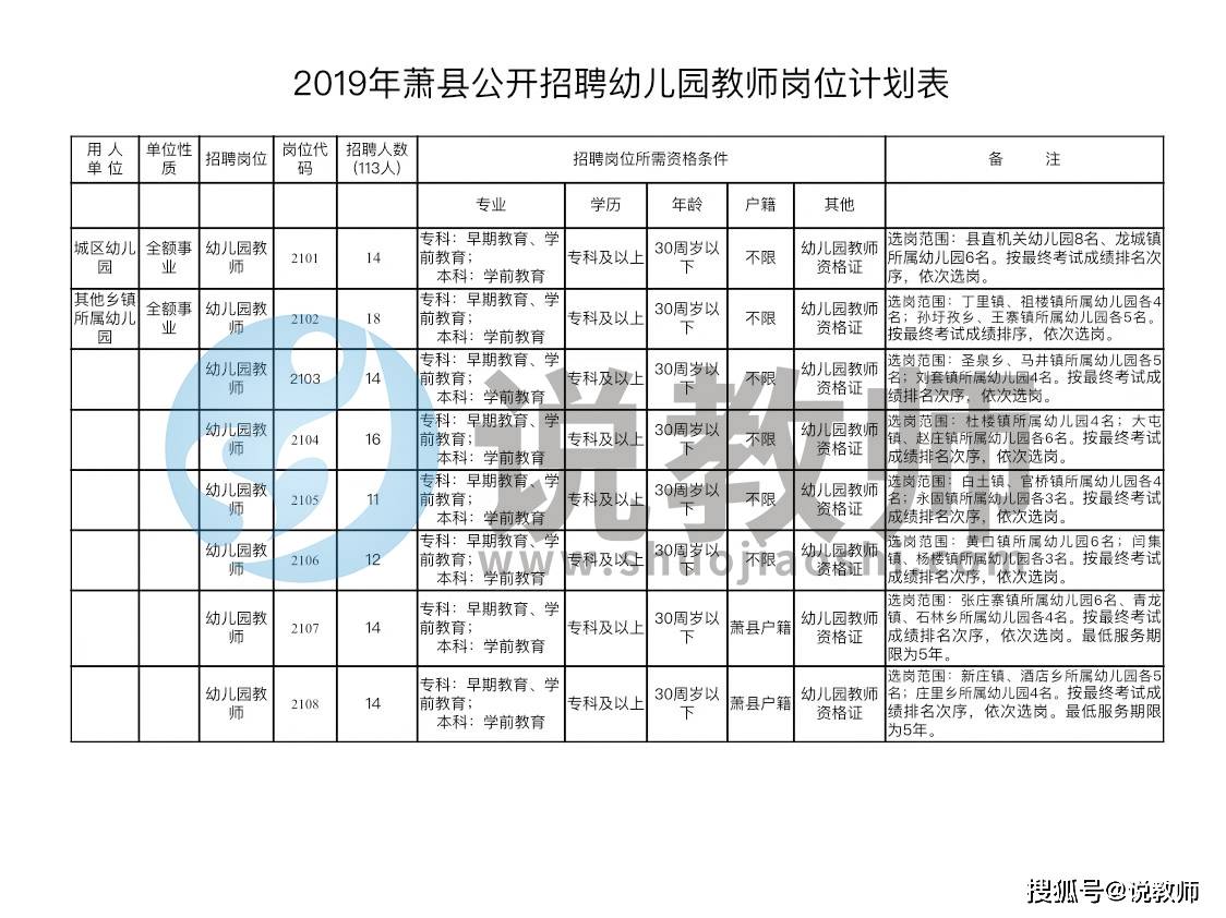 萧县最新招聘动态与职业机会展望