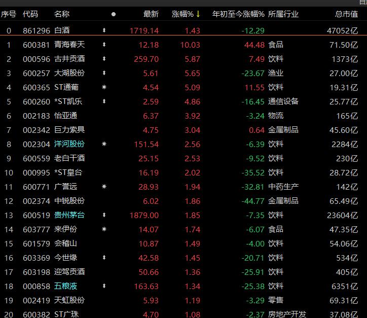 厂技术 第29页