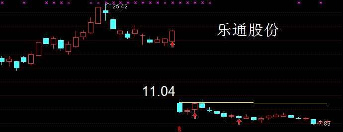 乐通股份最新动态全面解读