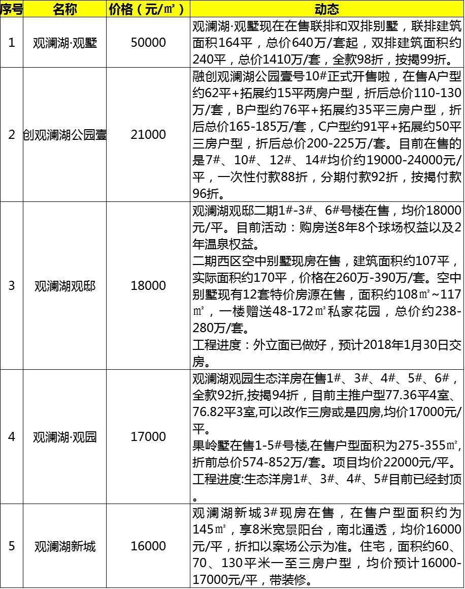 海南房价趋势展望，最新消息、影响因素与前景分析