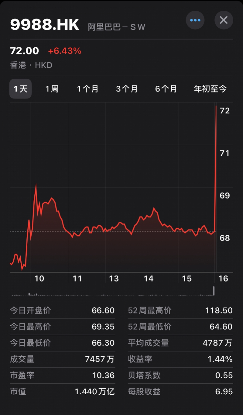 阿里巴巴最新股价动态及其影响分析