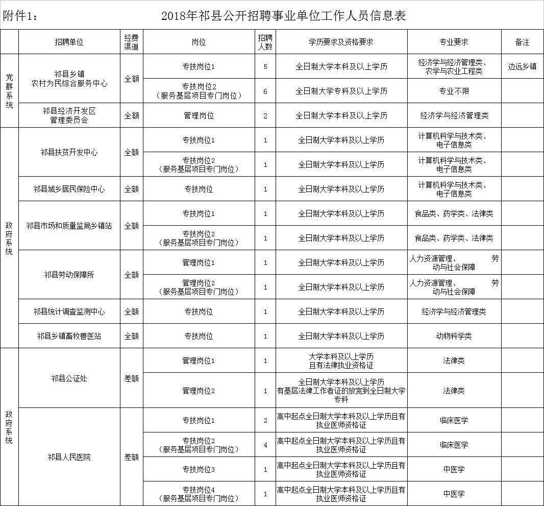 祁县招聘网最新招聘信息更新