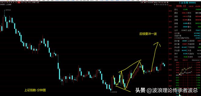 明日股市行情深度解析及最新消息汇总