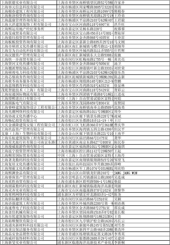 最新企业名录概览，挖掘商机的宝库，寻找理想合作伙伴的指南