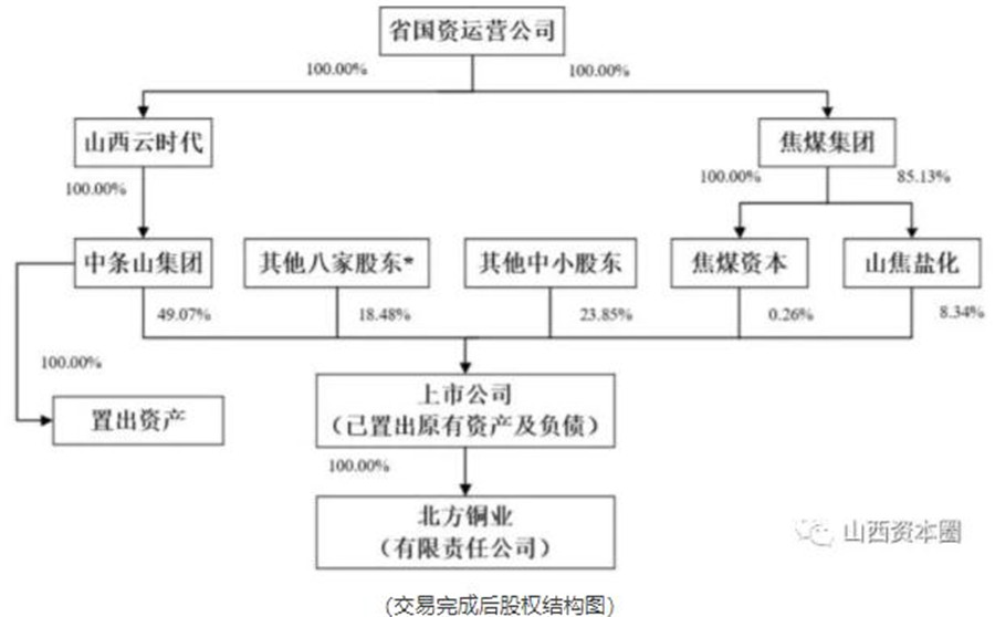 南风化工重组进展及企业变革与未来展望