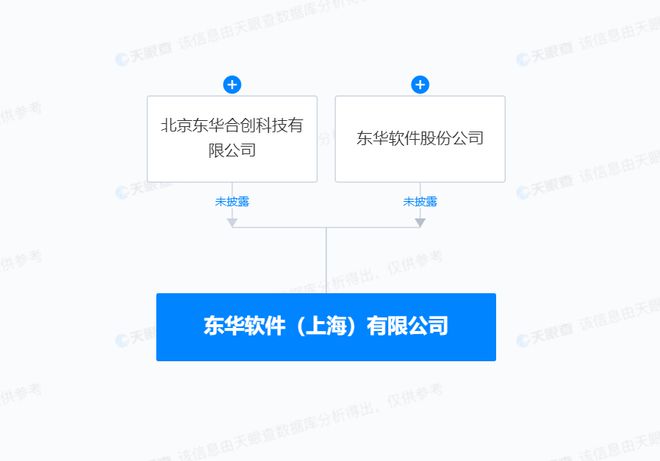 东华软件重组最新动态，迈出数字化转型坚实步伐