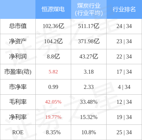 恒源煤电最新消息全面解读