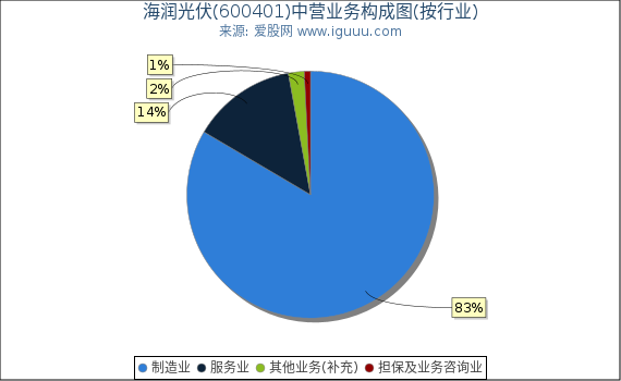 海润光伏最新动态与行业趋势深度解析