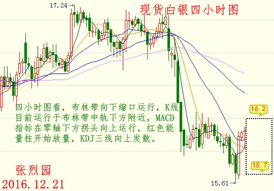 现货白银价格实时动态解析