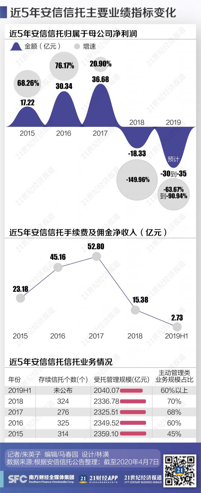 安信信托最新动态全面解读