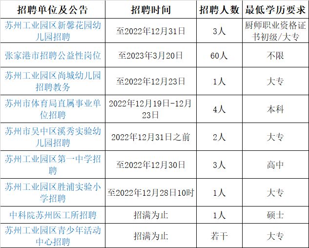 张家港后塍最新招聘动态，职业发展的热门选择