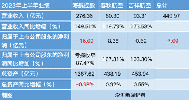 可靠的 第33页