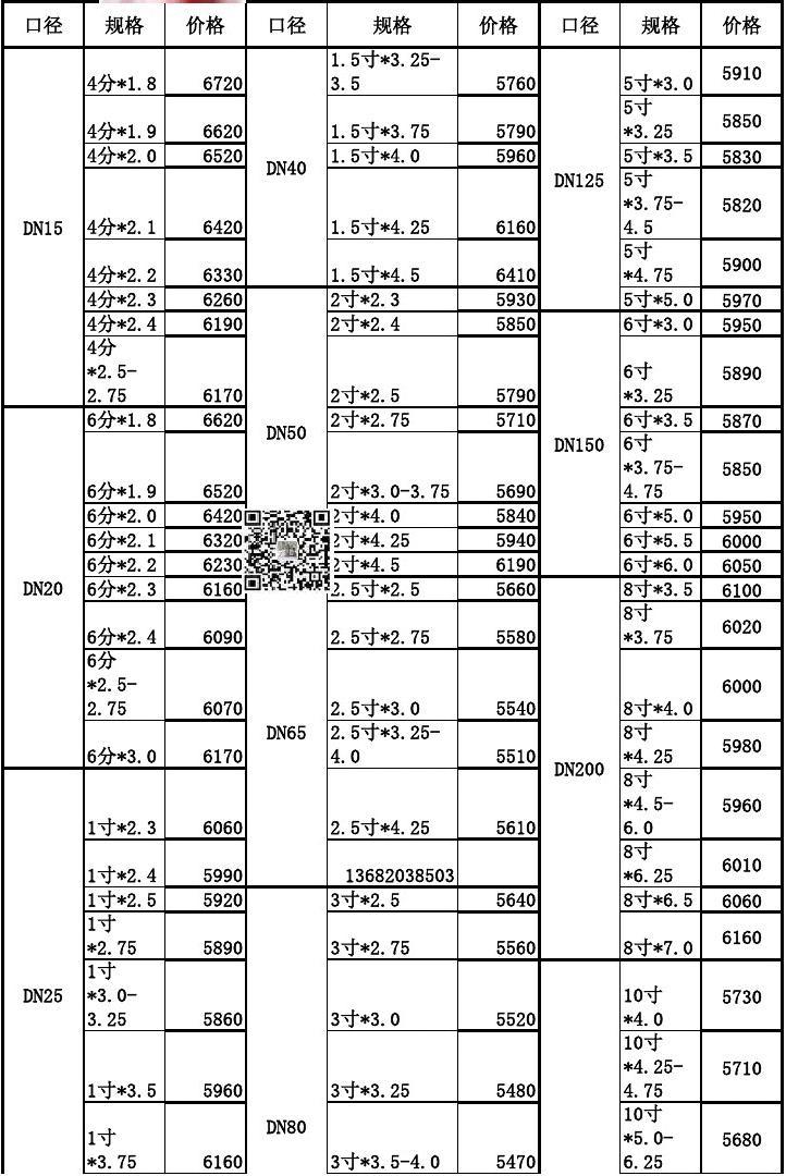 热镀锌钢管价格动态与市场深度解析