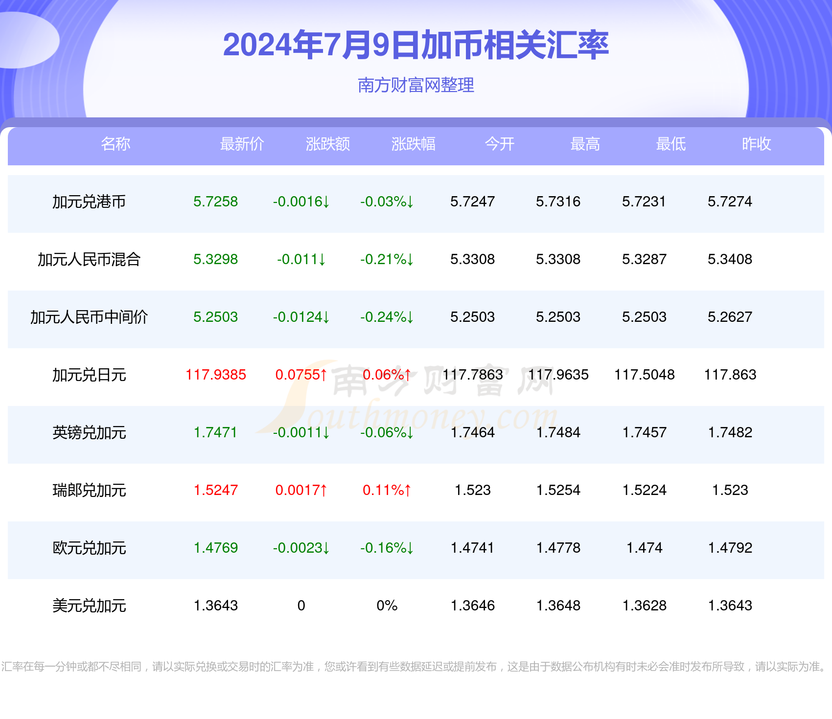 加币最新动态，影响及未来展望