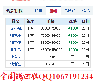 今日锡价行情深度解析