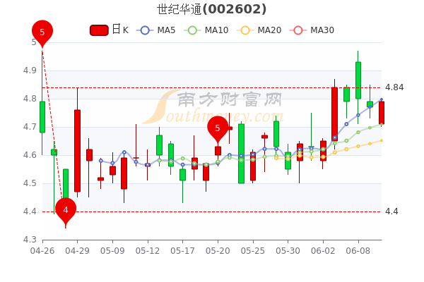 admin 第27页