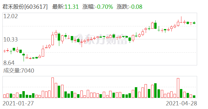 君禾股份最新动态全面解读