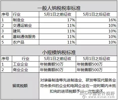 最新个税率表调整及其社会影响分析