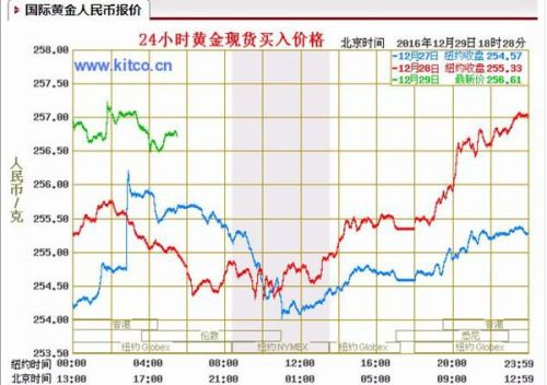 过了IS 第31页