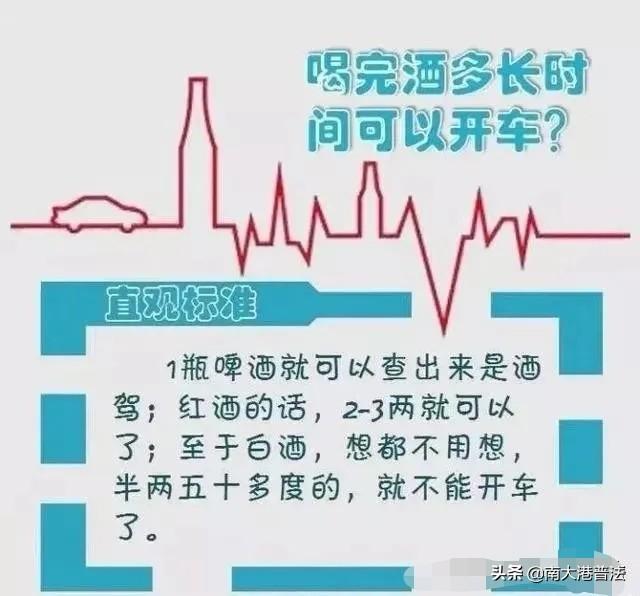 最新酒驾处罚标准全面解析