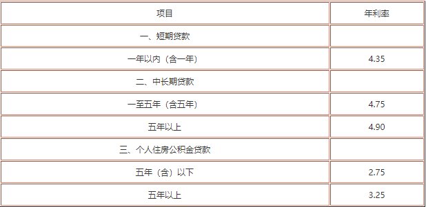 最新利率查询，全面解析与应对策略