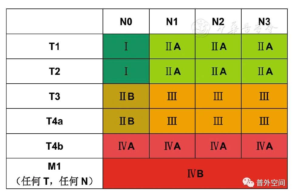 最新TNM分期标准在肿瘤诊疗中的应用及意义解析