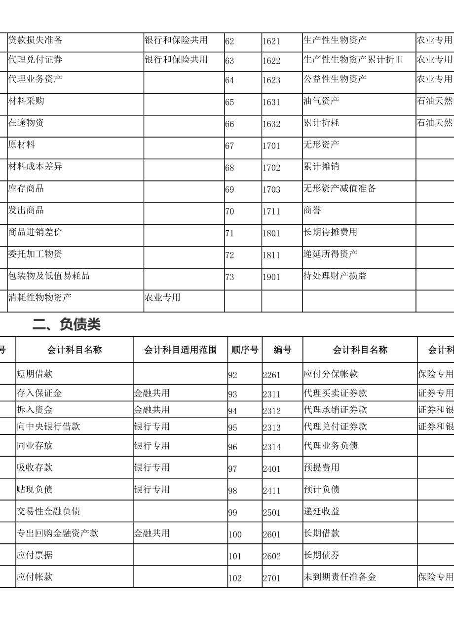 最新会计科目表及其应用概览