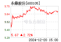 永鼎股份最新消息概览