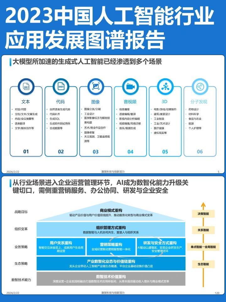 人工智能最新进展，革新趋势与未来展望