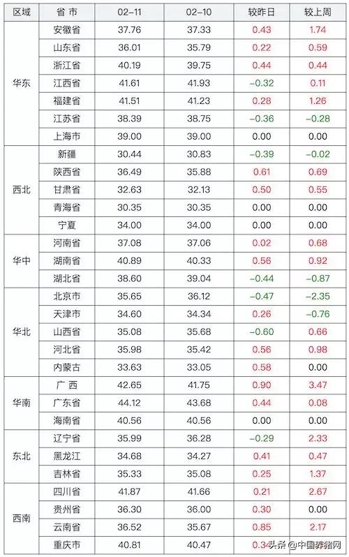 湖北今日生猪价格最新动态