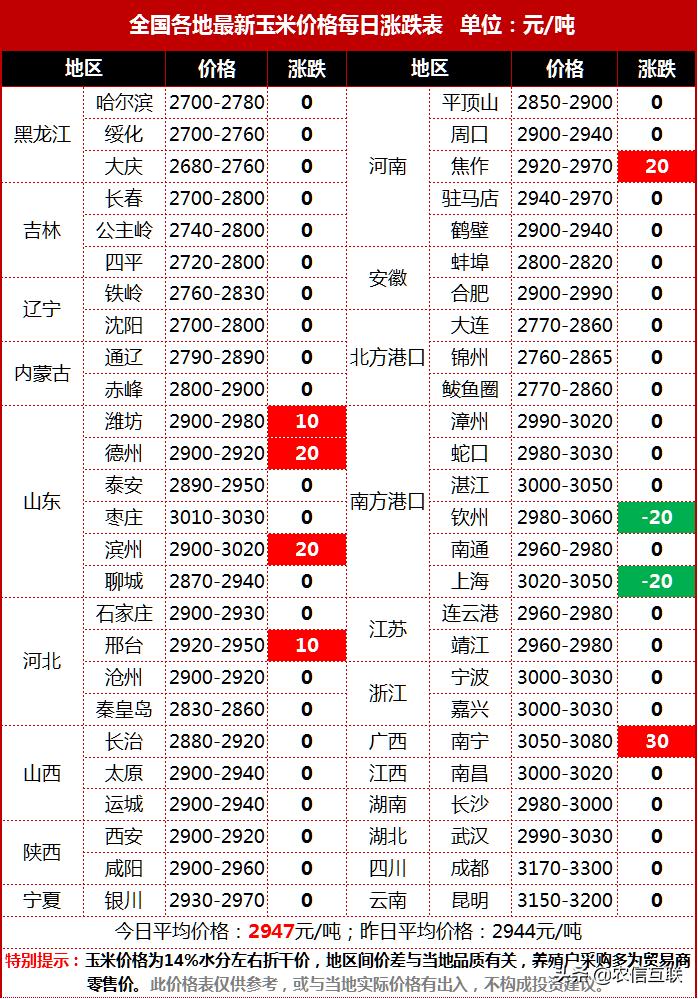 河南玉米最新价格走势分析