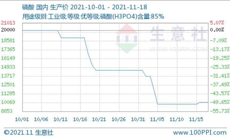 溴素最新价格动态与影响因素深度解析