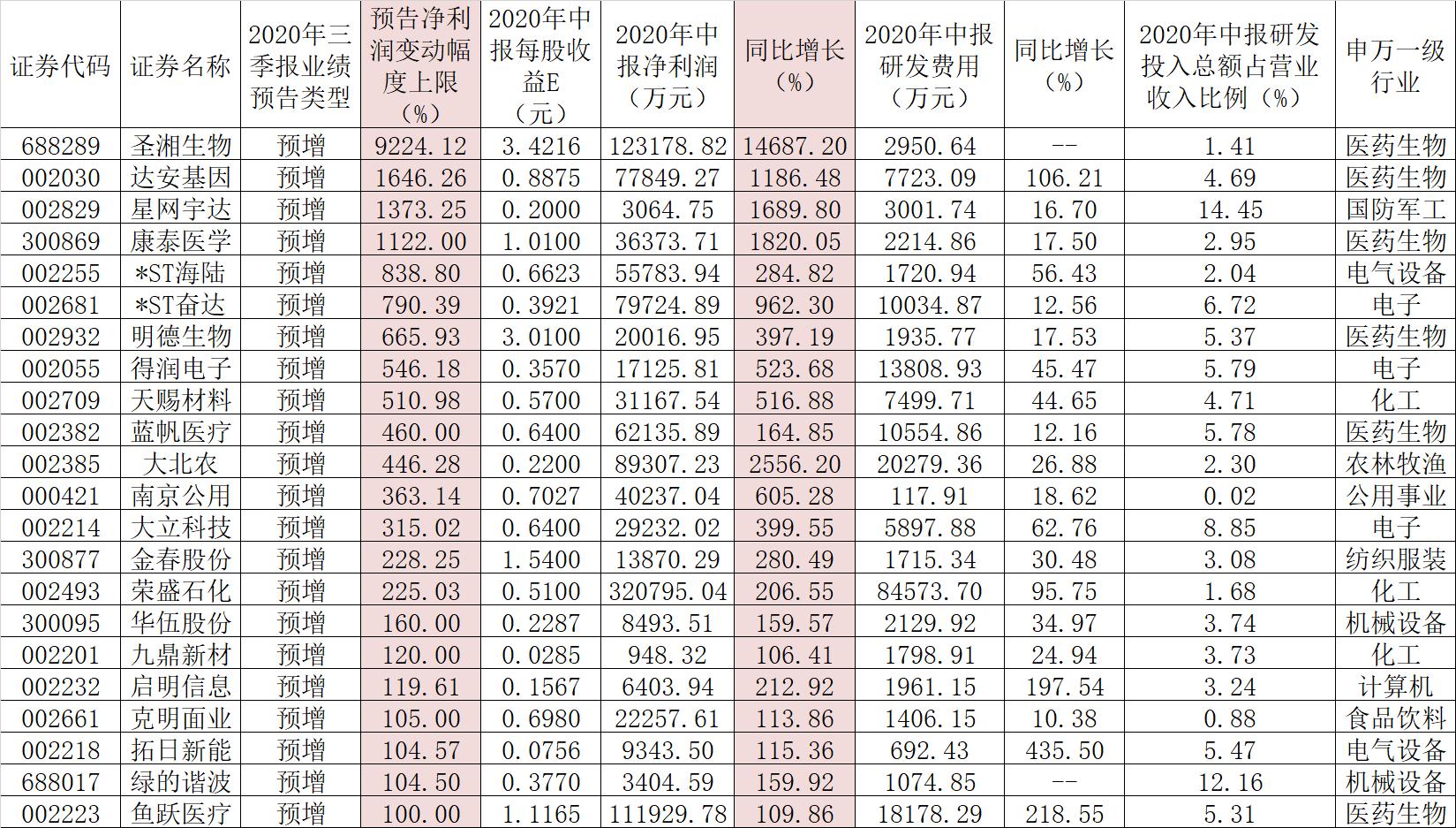 星网宇达最新动态全面解读