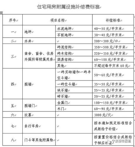 国家最新拆迁补偿标准及其深远影响