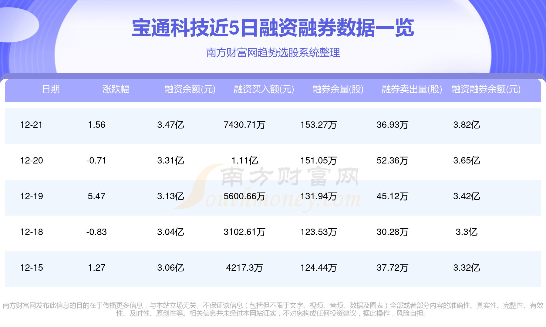 宝通科技最新消息综合报道