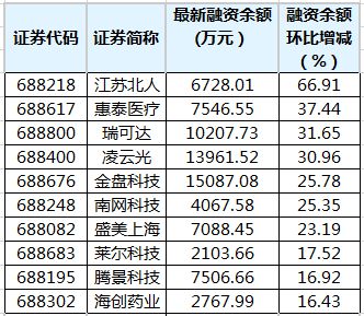 最新融资余额，揭示企业资金状况的关键指标