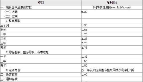 业更进 第27页