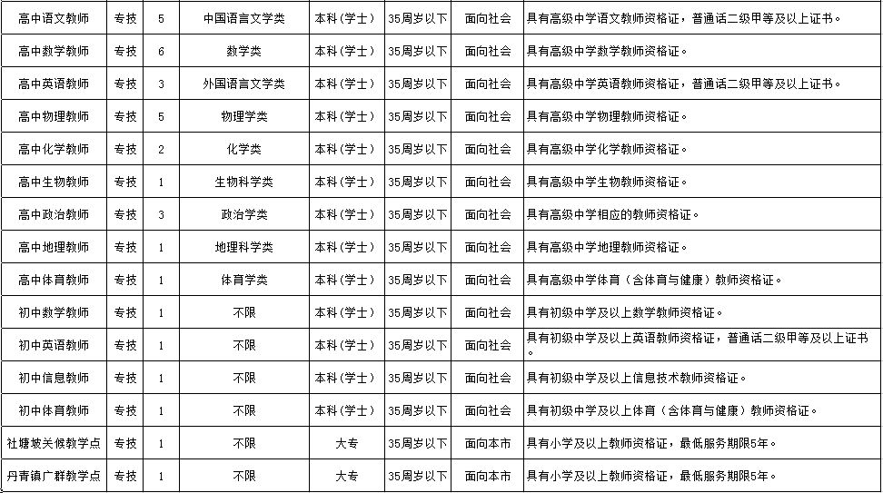 吉首招聘网最新招聘动态全面解析