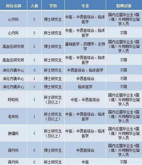 保定护士招聘最新信息及职业发展前景展望