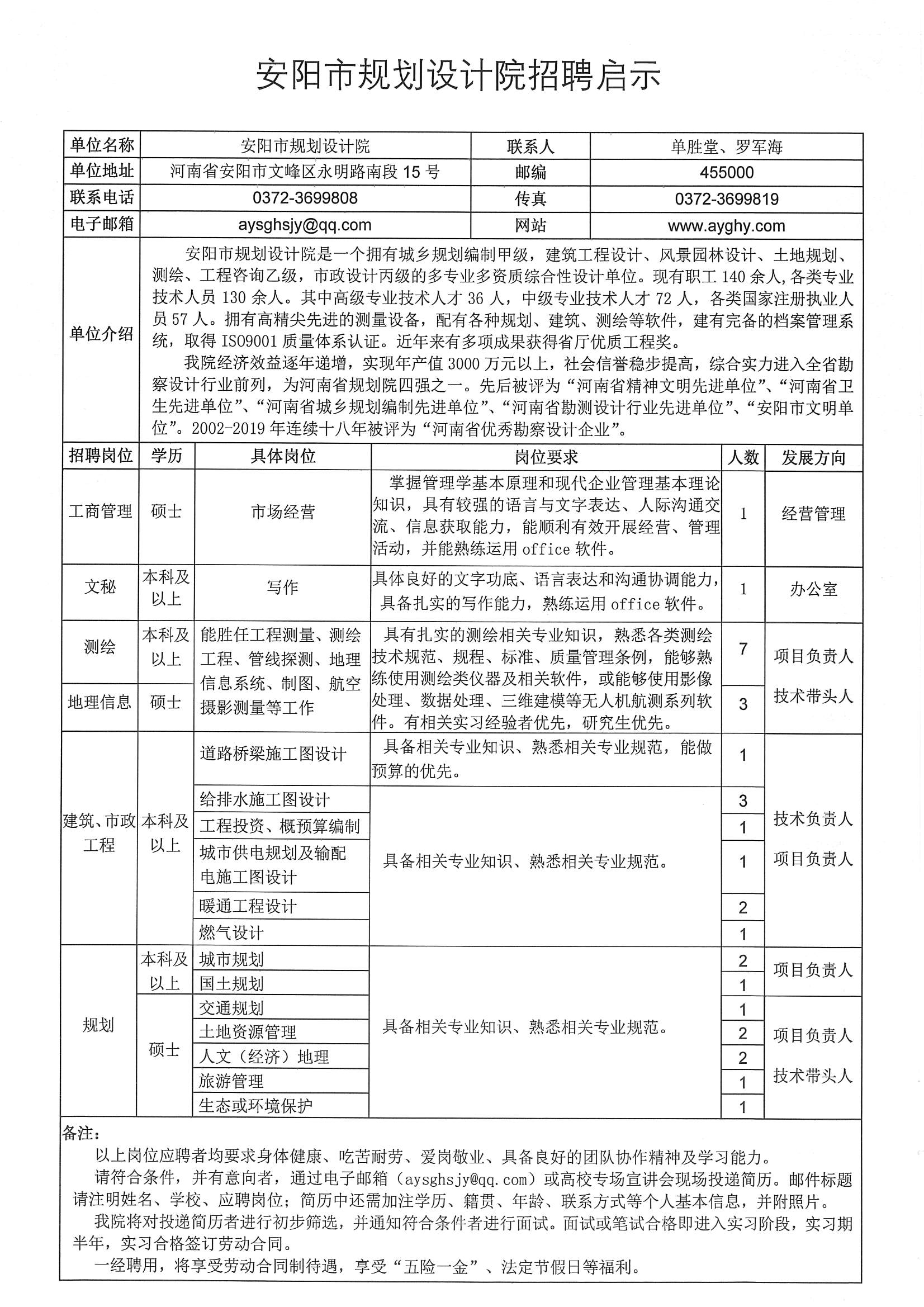 安阳招聘网最新招聘动态深度剖析