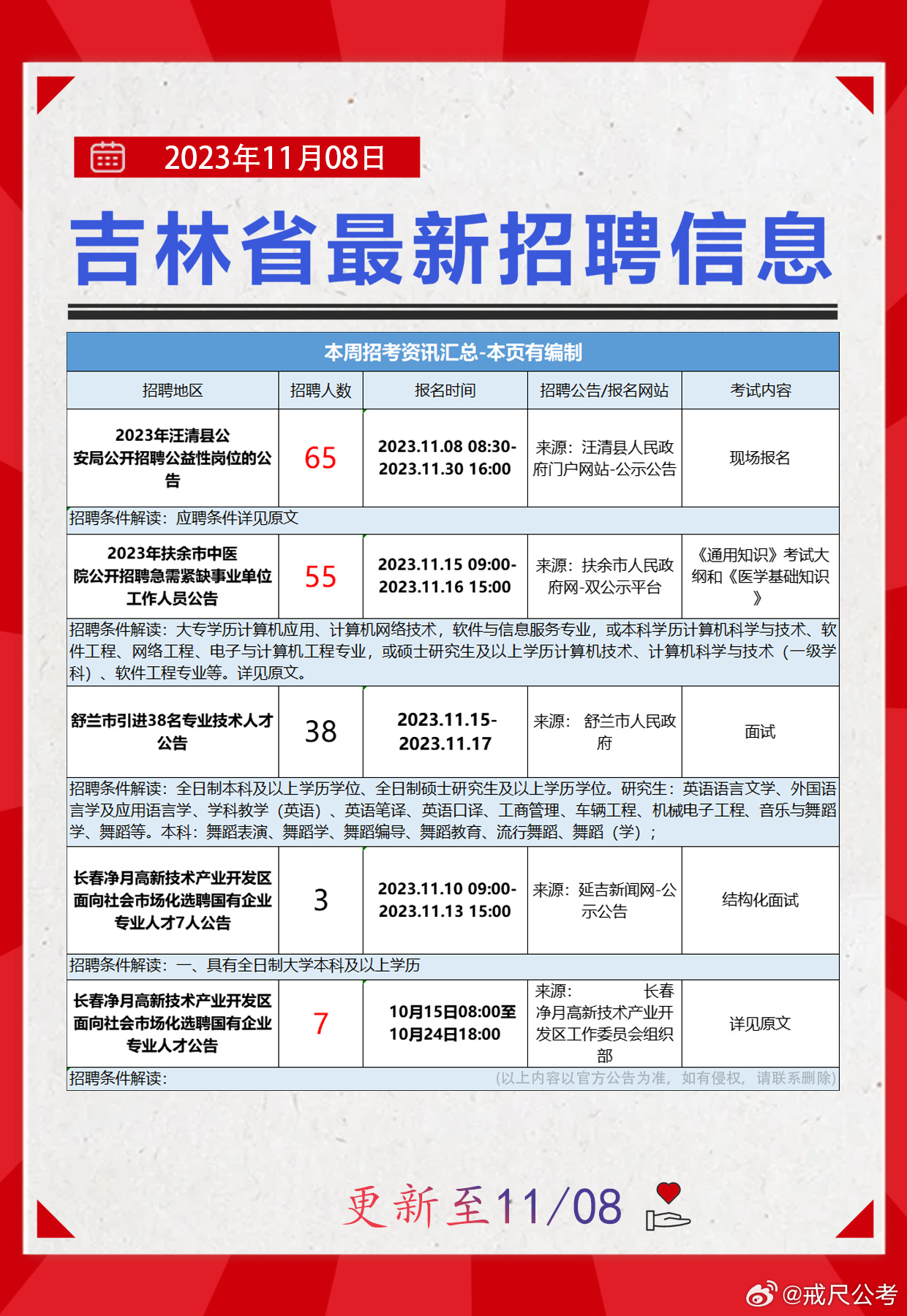 长春最新招聘动态与就业市场深度解析