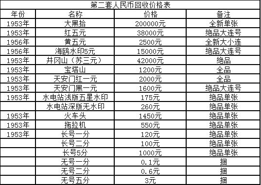 第一套人民币最新价格表与历史价值探究