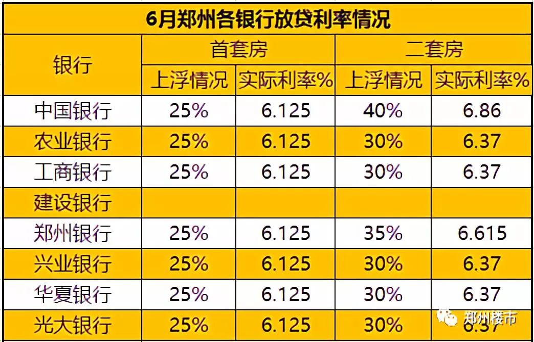 银行房贷最新利率趋势解析，影响、应对策略及未来展望