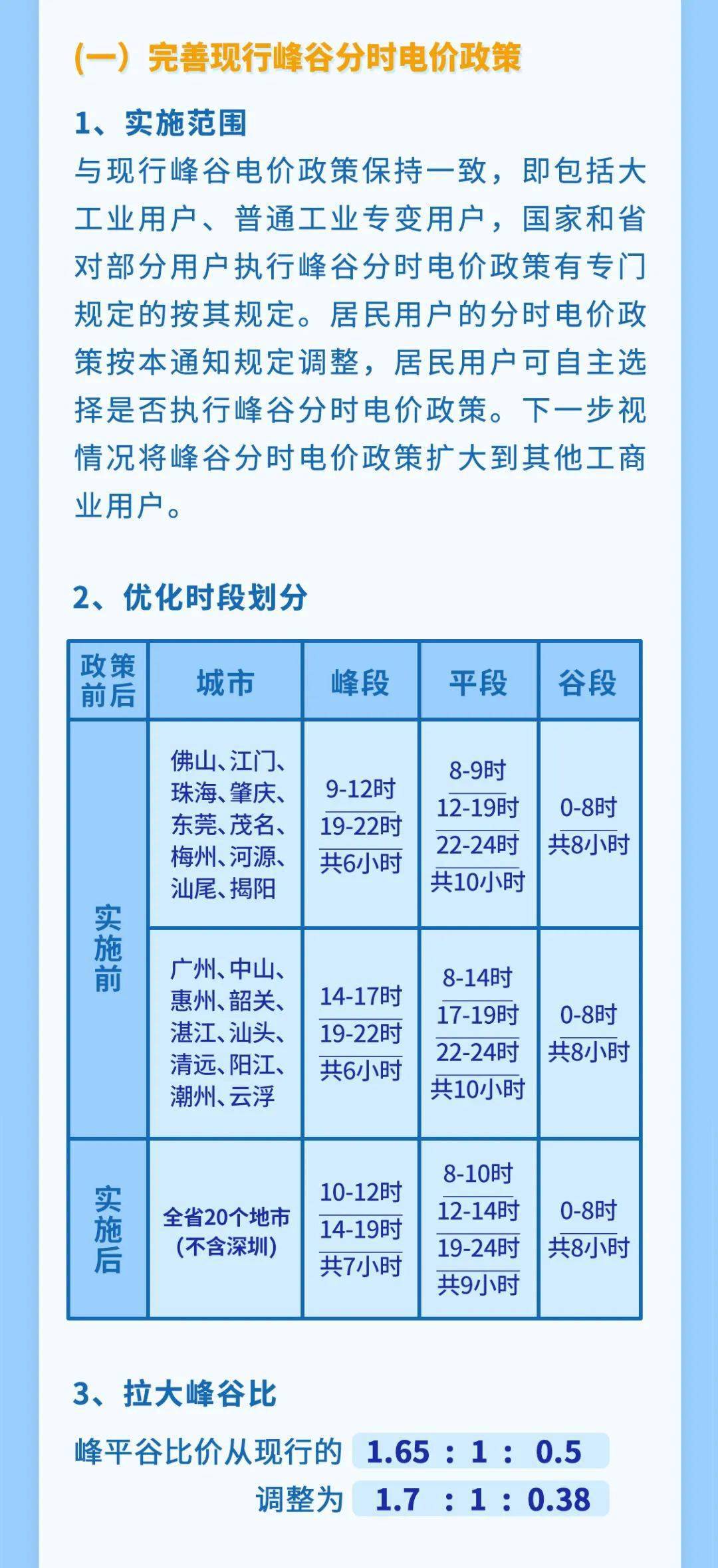 广东最新电价政策解读及其影响分析