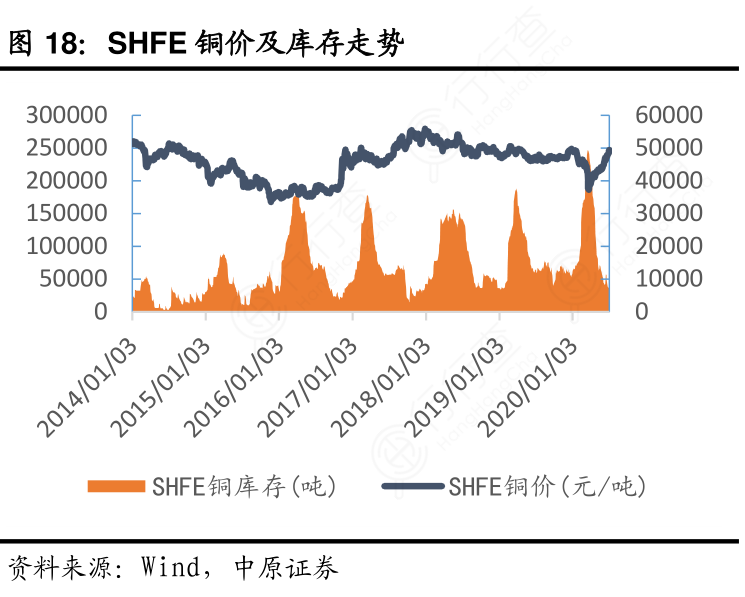 全球铜库存数据最新分析，现状与未来展望