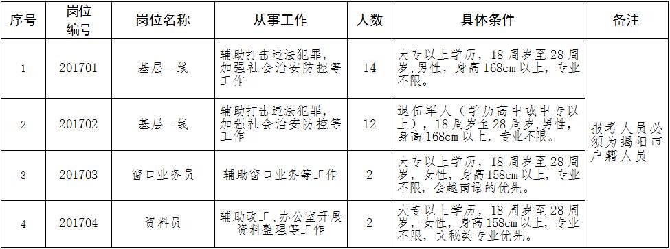 可靠的 第31页