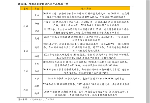 售后 第28页