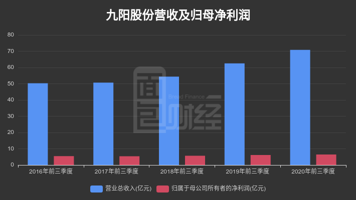 九阳股份最新消息全面解读与分析