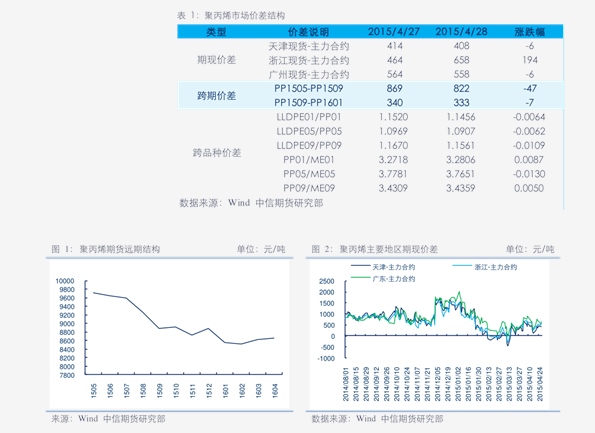 玩客币行情最新价格分析与未来展望