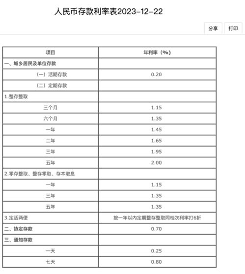 银行最新利率表解读，影响分析与前瞻